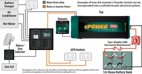 enerdrive epower   true sine wave inverter  ac transfer battery wise