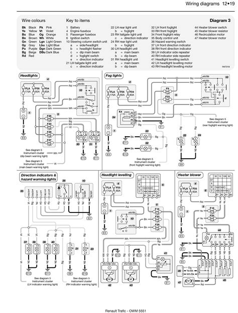 diagram renault trafic wiring diagram  mydiagramonline