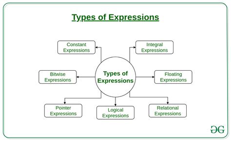 expression     types  expressions