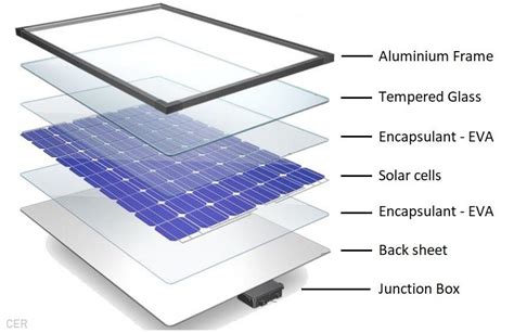 solar panel construction clean energy reviews