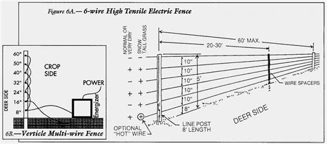 ground fence wiring basics youtube electric fence wiring diagram wiring diagram