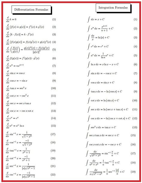 pin  ameer afzaly  math formulas differentiation  integration differentiation formulas