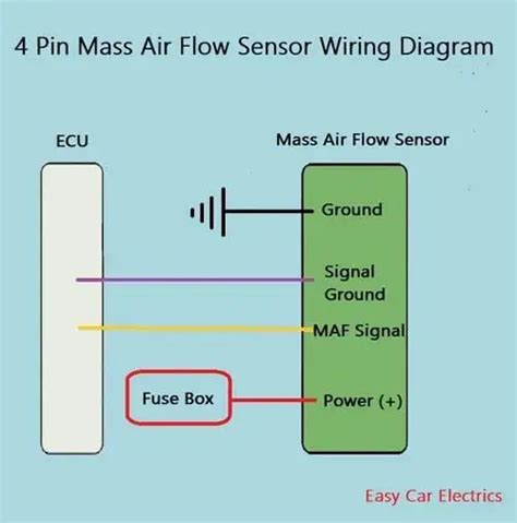 wire mass air flow sensor wiring diagram easy car electrics
