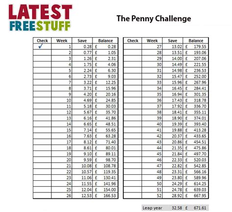 penny challenge save    year latestfreestuffcouk