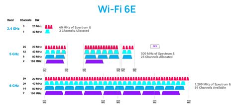 wi fi  massive bandwidth  clear  channels keenan systems wi fi