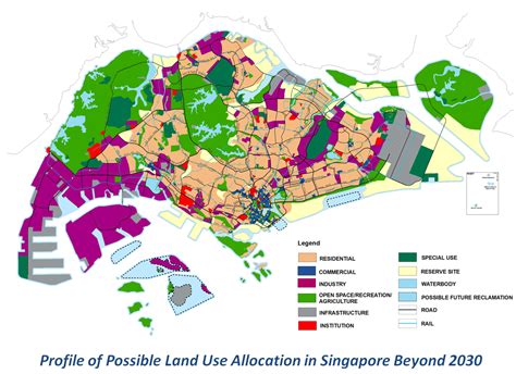 land shortage rapid urbanization