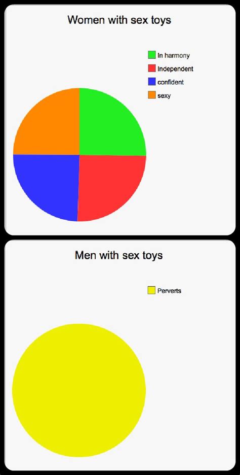 sex toys explained [chart] the poke