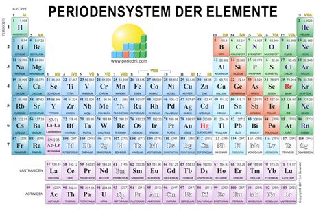 periodensystem  hellenhintergrundpng image  wwwperiodnicom