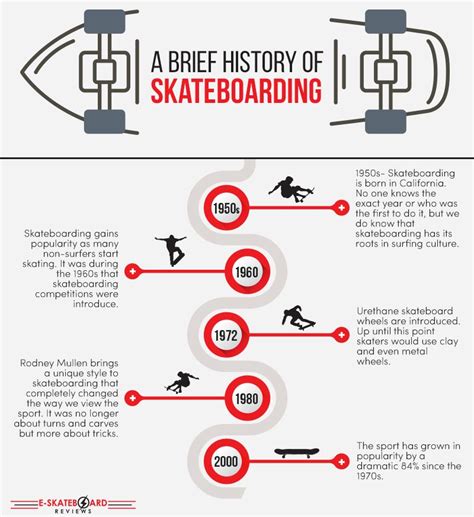 a brief history of skateboarding