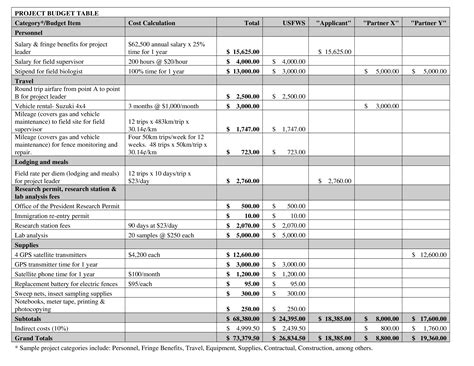 project budget table    format templates  allbusinesstemplatescom