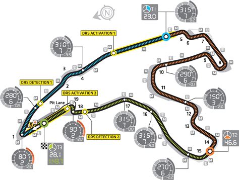 spa francorchamps circuit layout records  fansitecom