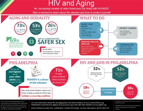 Hiv And Aging Philadelphia Fight