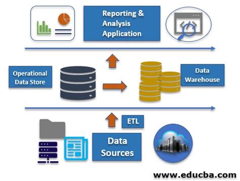operational data stores complete guide  operational data stores