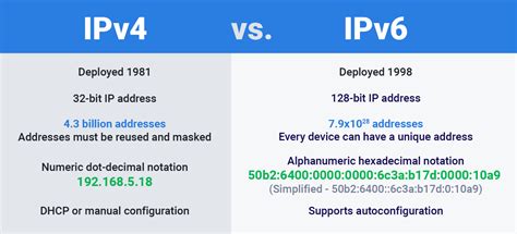 Ipv4 Vs Ipv6 What It Means And Key Differences Explained Avg