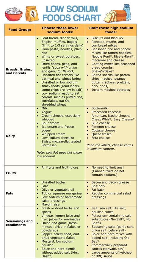 printable cholesterol food chart     printablee