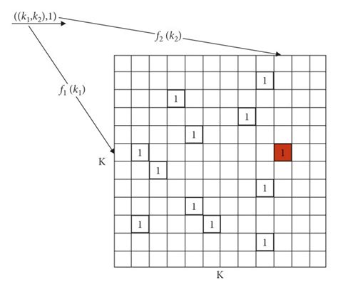 square sketch structure  update process  scientific diagram