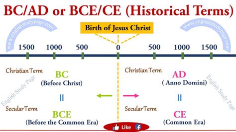 bc  ad  bce  ce historical terms english study page english study  ways