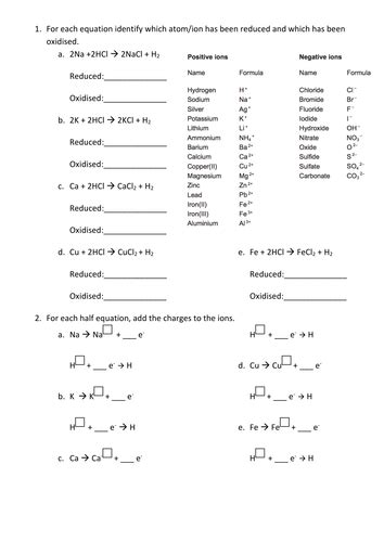redox equations teaching resources