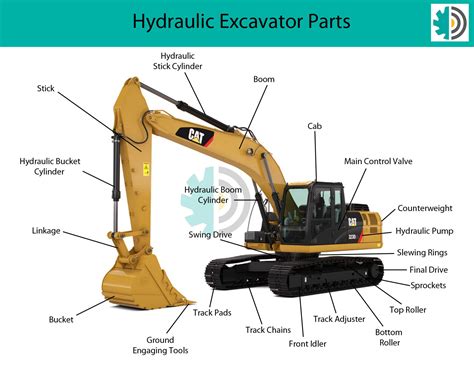 kerja excavator  komponen hydraulic excavator  xxx hot girl