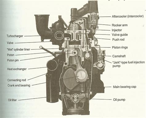 mechanical engineering engine diagram