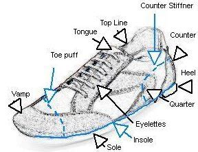 shoe components   shoes dont fit part  andre gerdes leathersshoe design fitting
