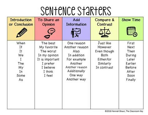 sentence starters sentence starters teaching writing persuasive writing