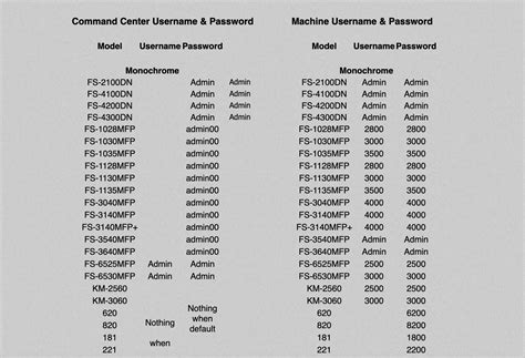 kyocera default password  benefits  passwarden