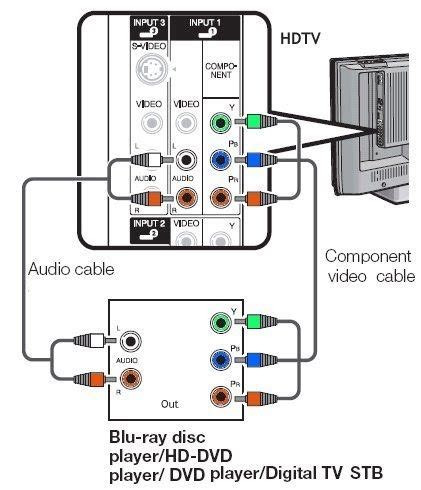 electrical wiring hdtv component hookup digital tv wiring diagram  diagrams digital tv