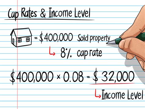 calcolare il tasso  rendimento   immobile