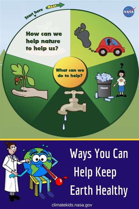 earth day activities environmental activities save planet earth