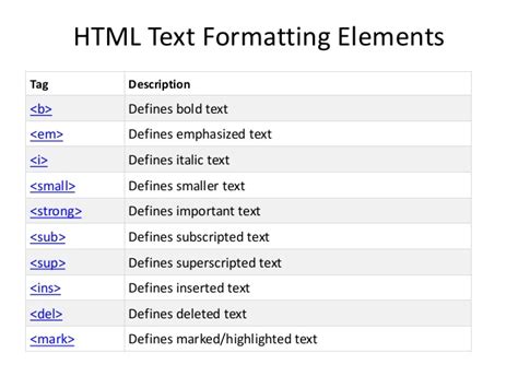 study mantra html formatting elements