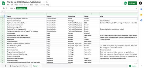 seo audit templates spreadsheets checklists  google sheets