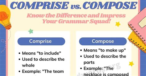 comprise  compose understanding  key differences