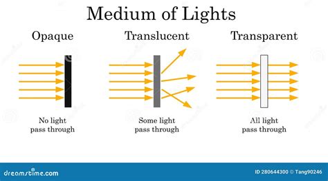 mediums  light  transparent translucent  opaque objects stock