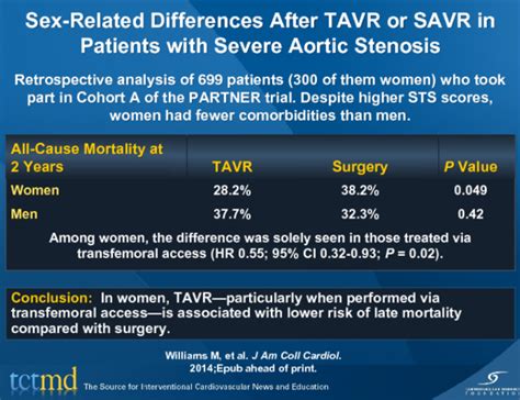 Sex Related Differences After Tavr Or Savr In Patients With Severe