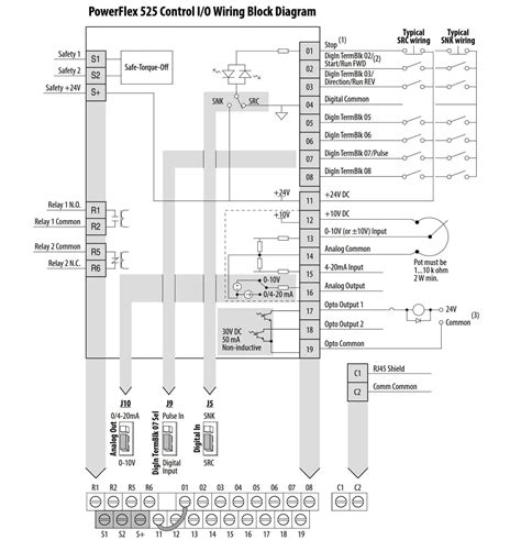 allen bradley wiring diagrams wiring diagram digital