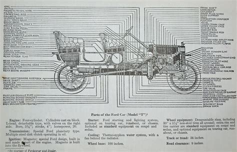 ford model  component parts dykes automotive encycloped flickr
