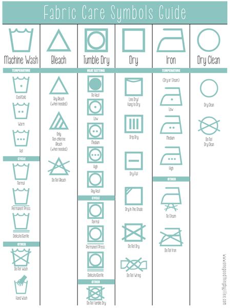 laundry symbols  simple  good   jillee