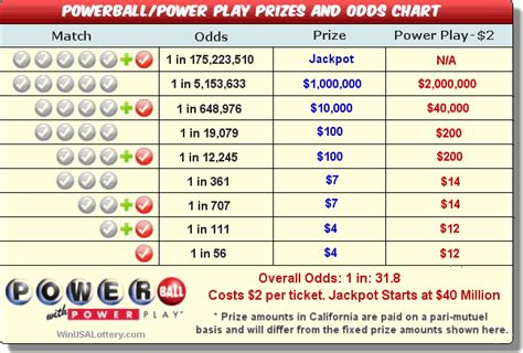 ohio lottery powerball payout chart