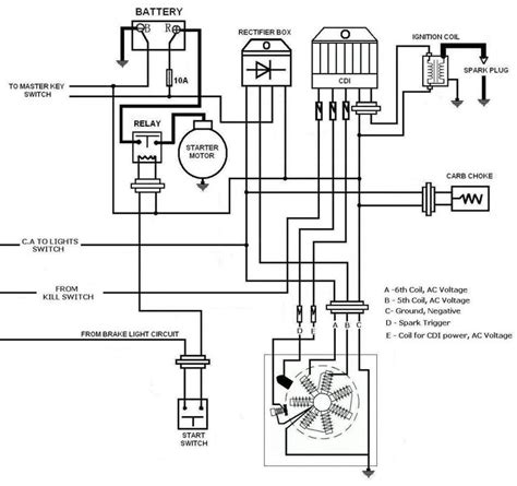 gy cc ignition wiring diagram liberty lane