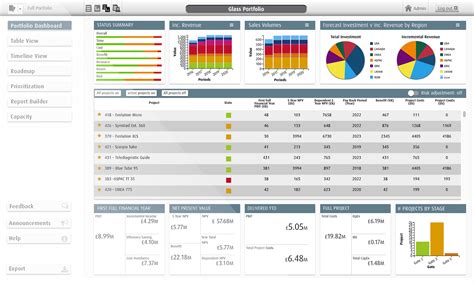 Dashboard Template Tools Project Portfolio Management Ppm