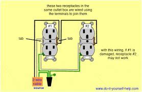 image result    wire  quad box outlet wiring home electrical wiring basic
