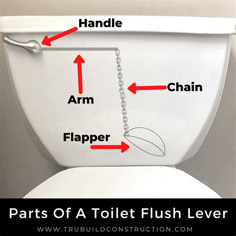 replacing  toilet flush lever   quick  easy steps trubuild construction