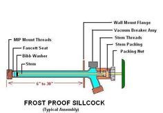 outdoor spigot diagram outdoor faucet repair faucet repair faucet