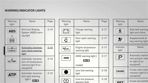 Dash Light Meanings Nissan