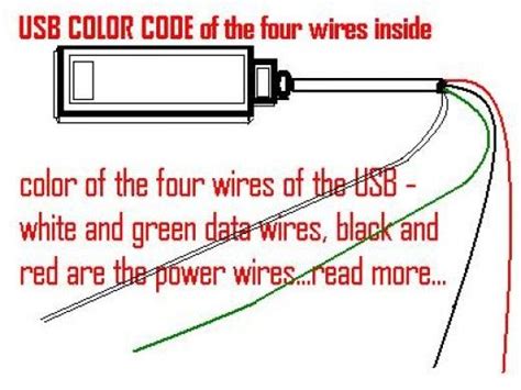 usb wire color code    wires  usb wiring coding electronic schematics usb