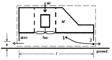 schematic diagram   hovercraft   lift development  scientific diagram