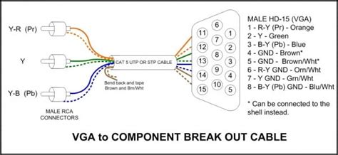 schematic diagram hdmi  rca converter car wiring diagram