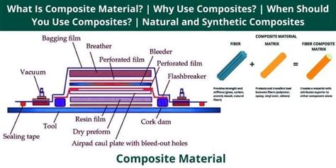 composite material   composites