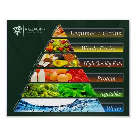 real food pyramid poster zazzlecom   real food recipes